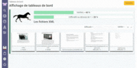 visuel
d'illustration de l'affichage des tableaux de bord