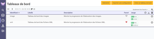 affichage en liste