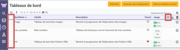 mise en évidence de la case de sélection et de la fonction afficher un tableau de bord