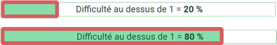 exemple de jauge d'un tableau de bord