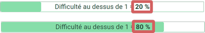 exemple de jauge d'un tableau de bord