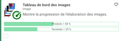 Visuel général de l'index des tableaux de bord